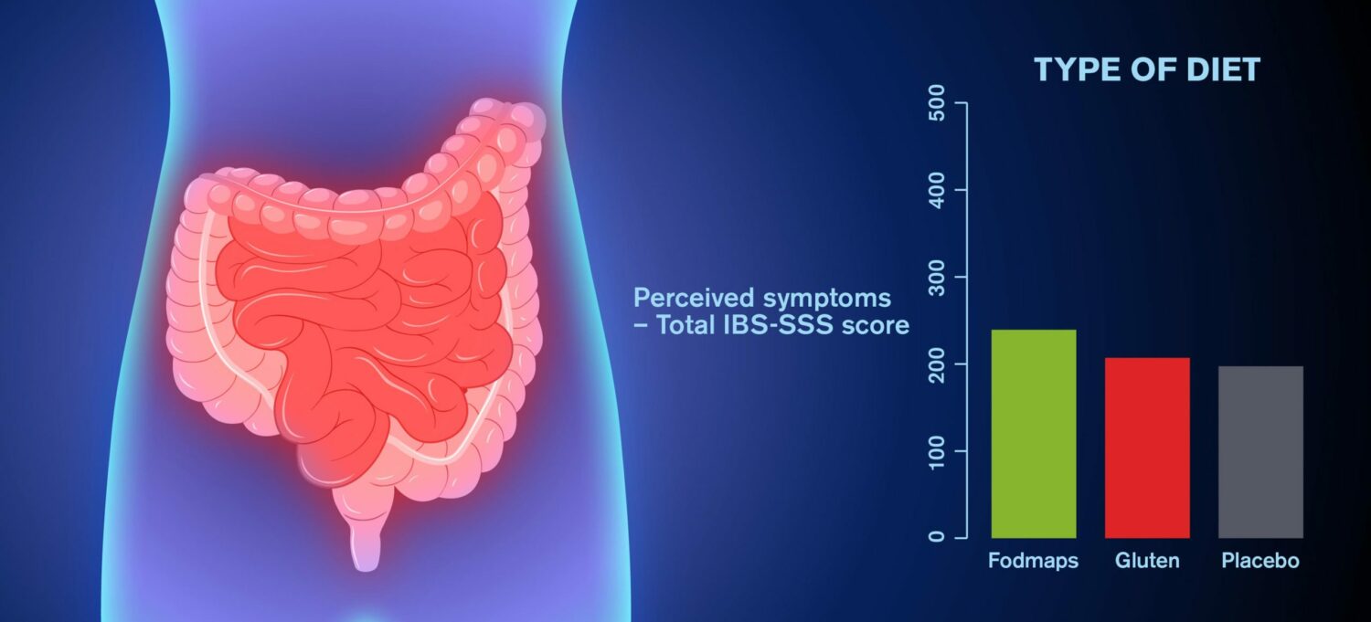 For IBS (Irritable Bowel Syndrome), Specific Diets Are Less Important Than Expected