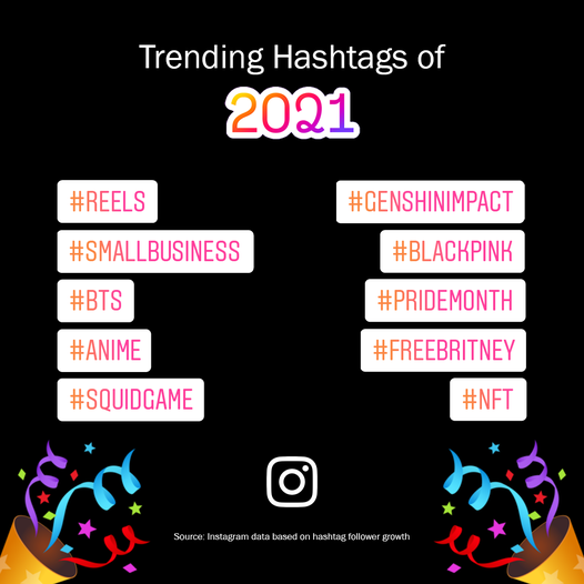 Instagram top hashtags of 2021