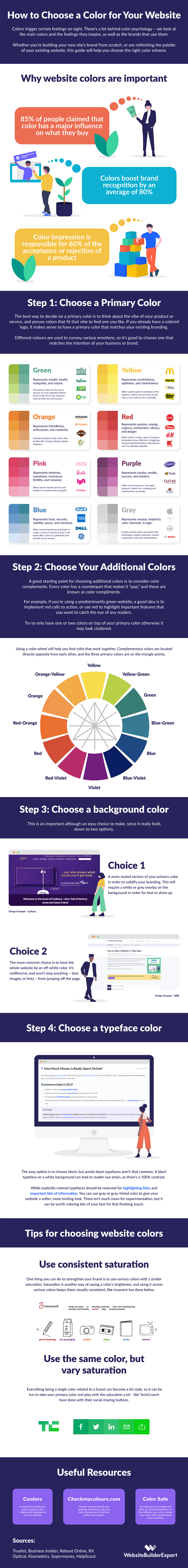 Website color guide