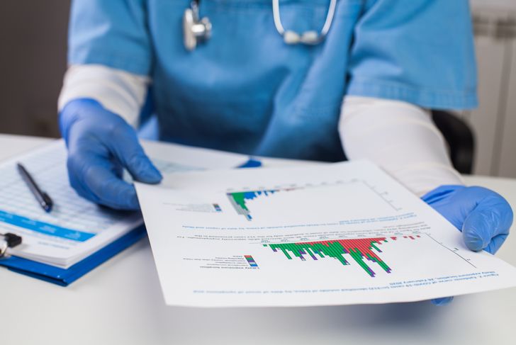 Doctor wearing protective gloves with document graph, analyze COVID-19 graph data