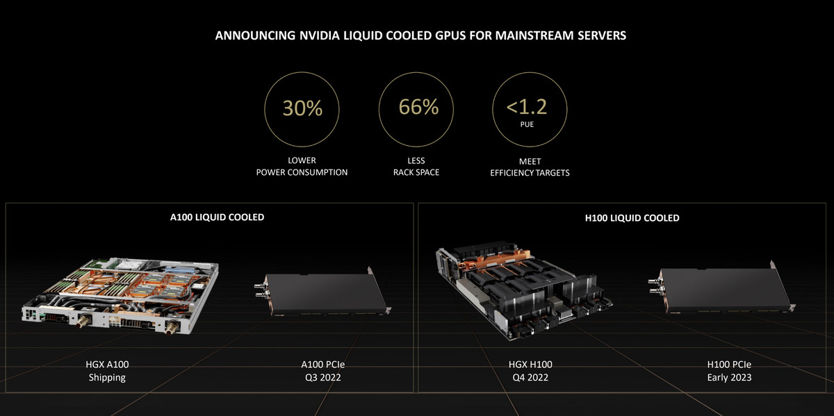 Nvidia switches to liquid cooling to reduce power consumption of