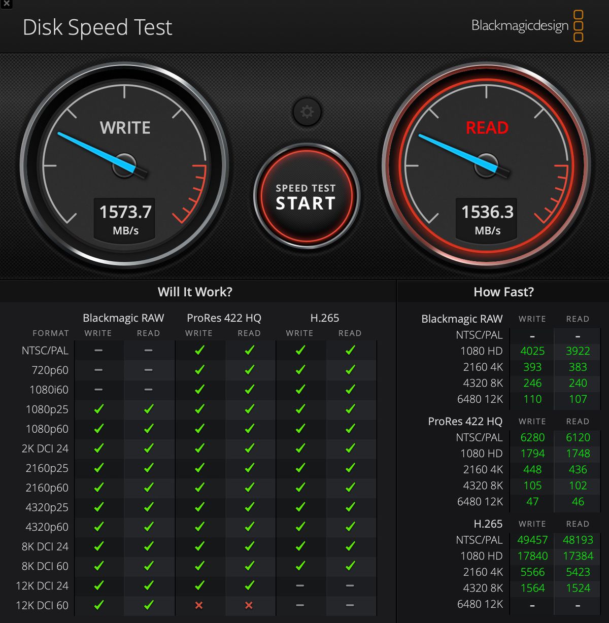A screenshot of Blackmagic Disk Speed ​​Test with scores of 1537.7 for writing and 1536.3 for reading.
