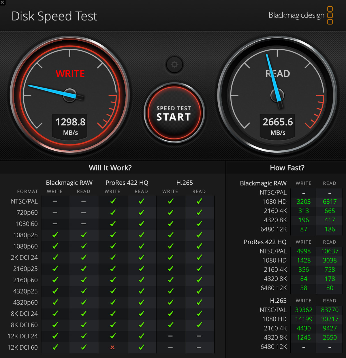 A screenshot of Blackmagic Disk Speed ​​Test with scores of 1298.8 for writing and 2665.6 for reading.