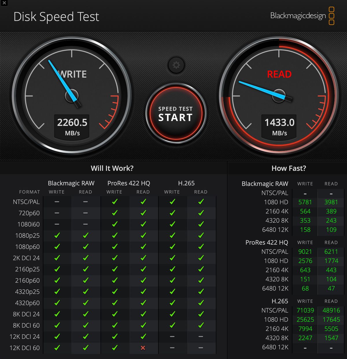 A screenshot of Blackmagic Disk Speed ​​Test with scores of 2260.5 for writing and 1433 for reading.