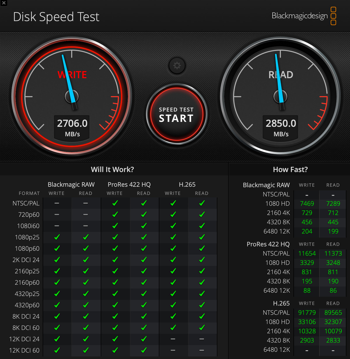 A screenshot from blackmagic disk speed ​​test with scores of 2706 for writing and 2850 for reading.