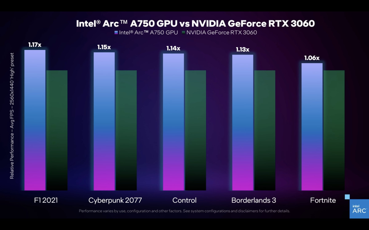 Intel sets low expectations for its arc gpus