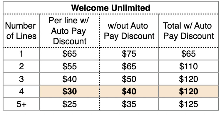 Verizons cheapest unlimited 5g plan has the basics but no
