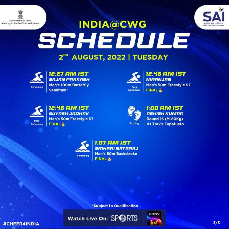 Indias schedule on day 4