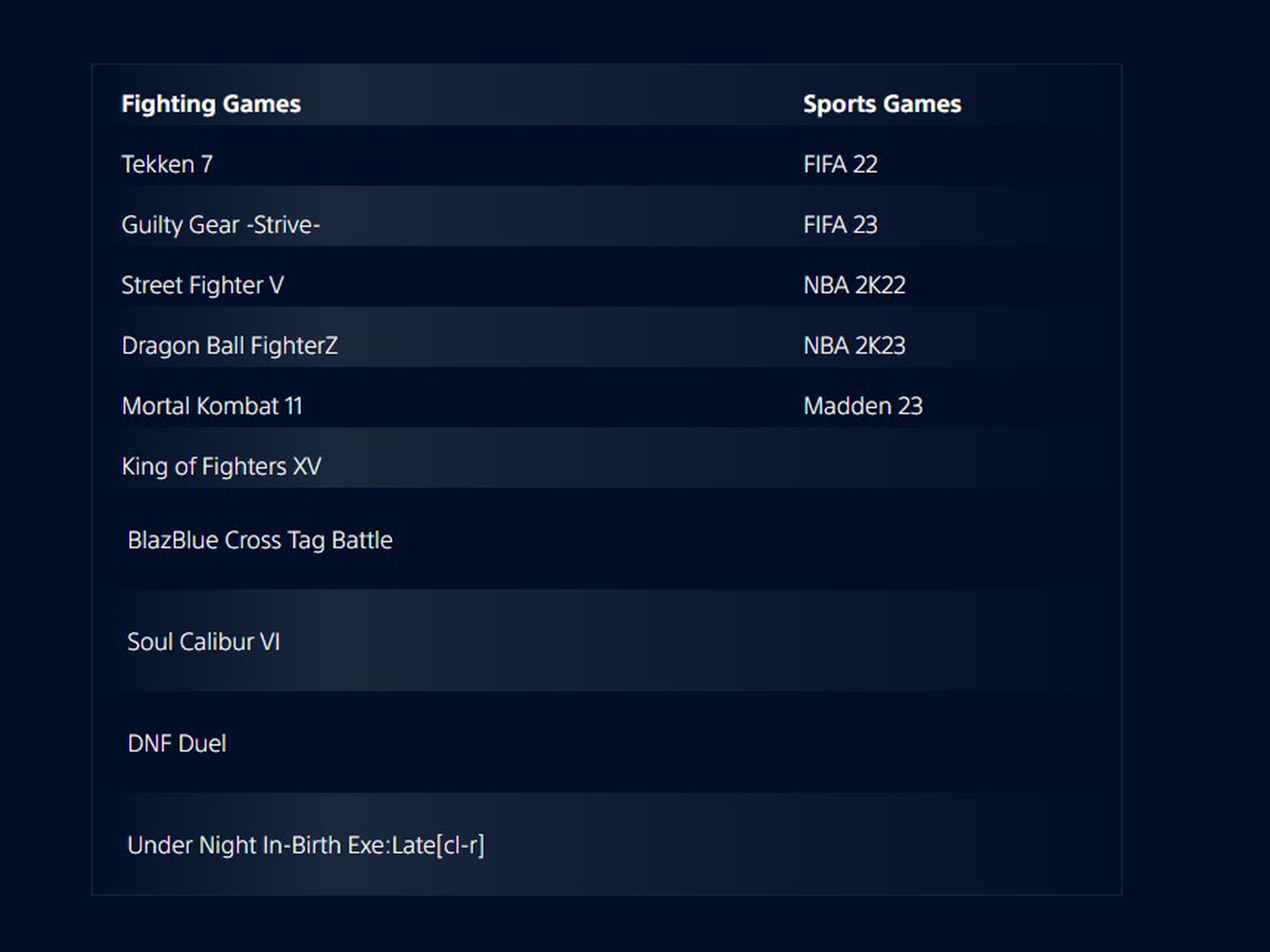 A full list of competing titles for playstation 4.