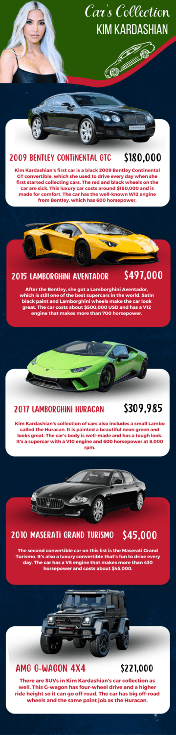 Kim kardashian car collection infographics